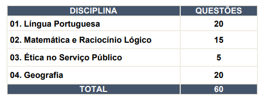 Materias APostila IBGE 2025 DOwnload PDF